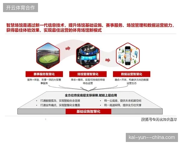 世界杯赛事运营逻辑正从基础场馆租赁延伸至全量资产数字化管理 世界杯赛事运营逻辑正从基础场馆租赁延伸至全量资产数字化管理